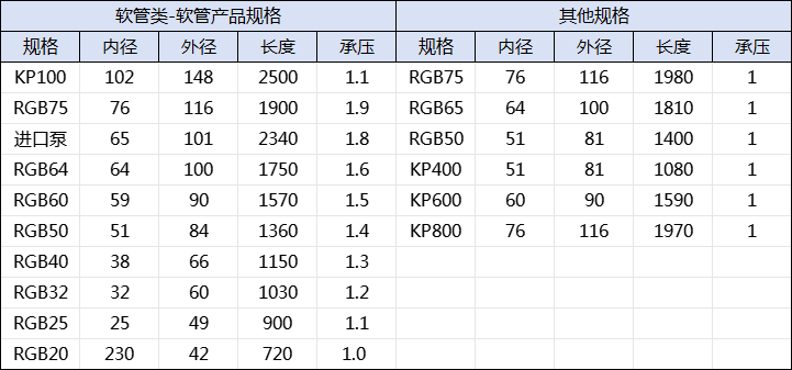 蠕動泵膠管規(guī)格型號表格.png